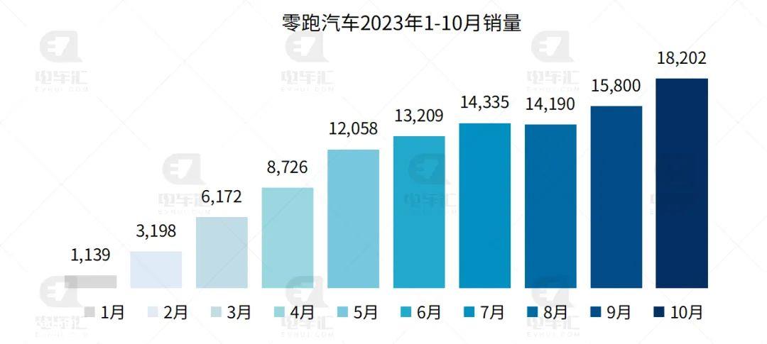 0月新能源汽车销量排行榜'