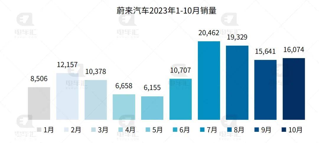 0月新能源汽车销量排行榜'