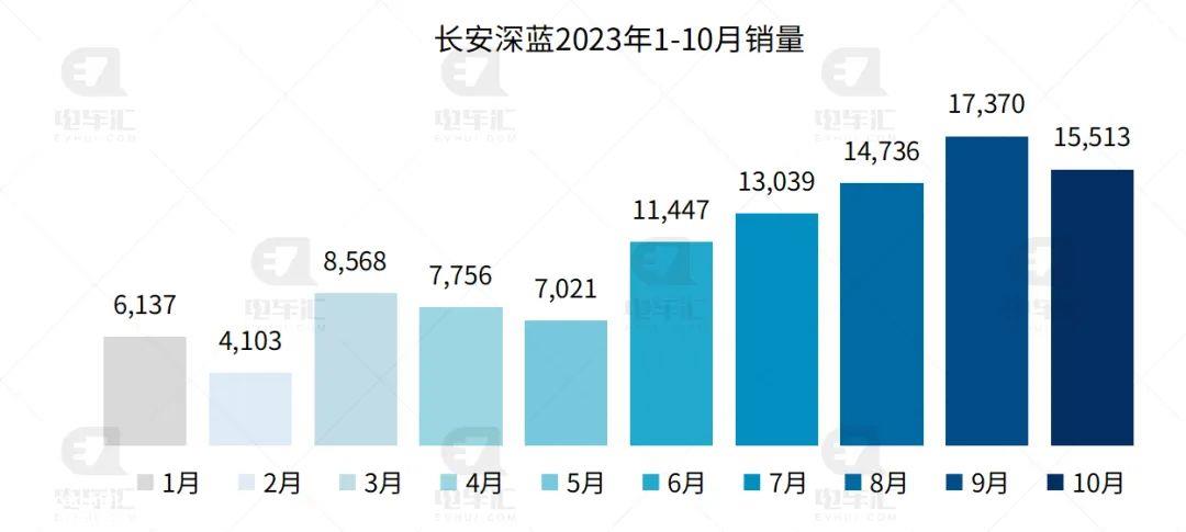 0月新能源汽车销量排行榜'
