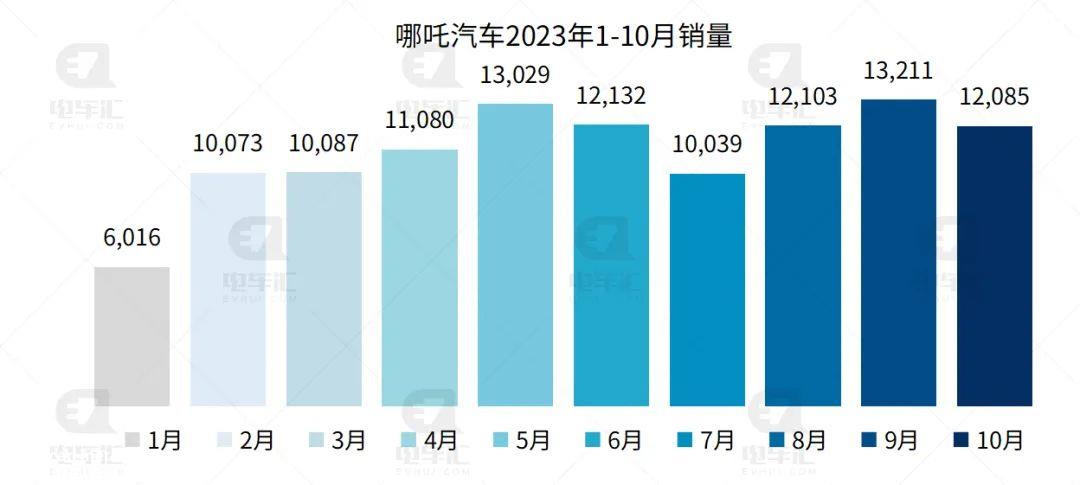 0月新能源汽车销量排行榜'