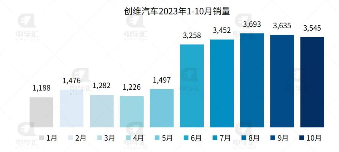 0月新能源汽车销量排行榜'
