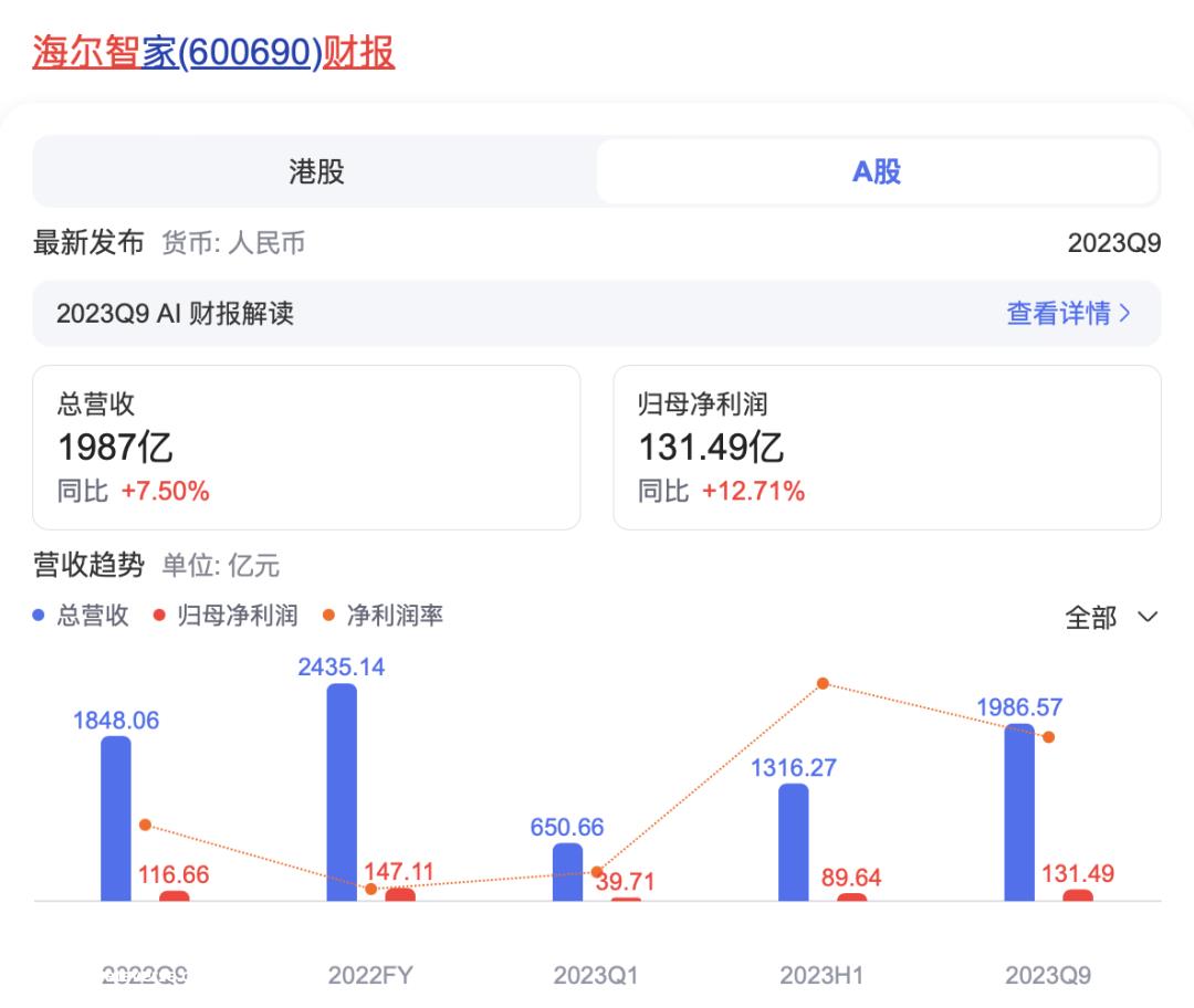 新能源汽车市场蛋糕很大,但不是每个人都能吃一口