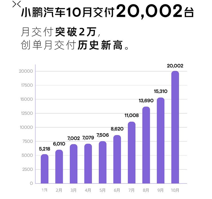 比亚迪月销售额首次突破30万