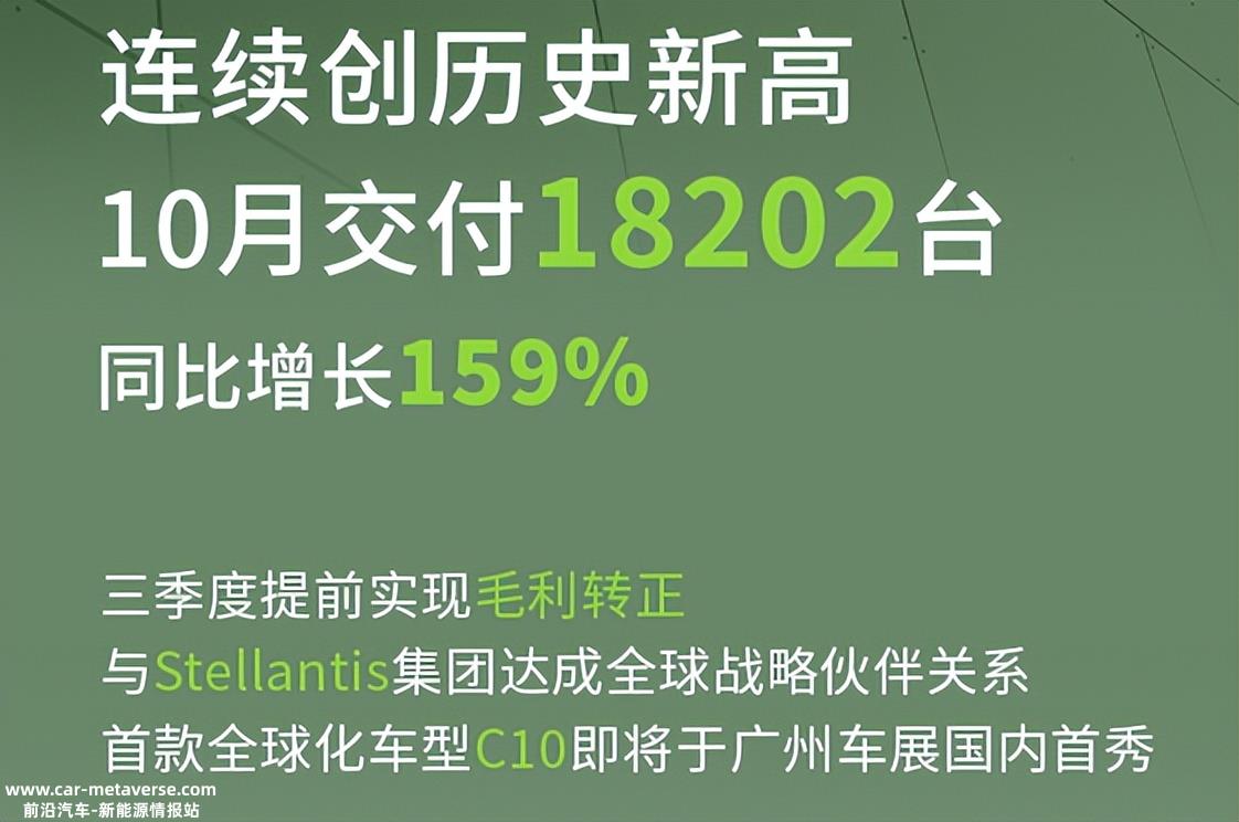 比亚迪月销售额首次突破30万