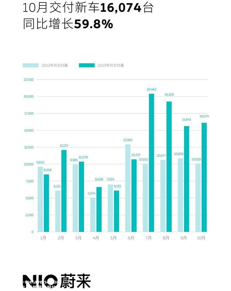 比亚迪月销售额首次突破30万