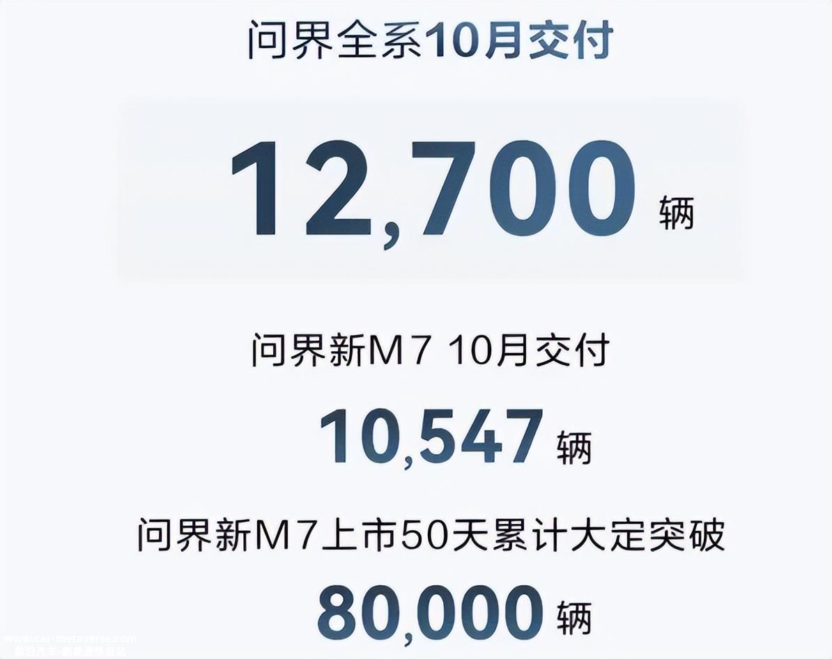 比亚迪月销售额首次突破30万