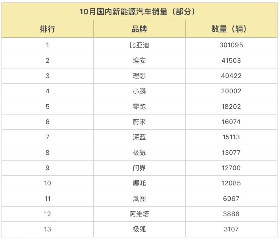 我要打十个比亚迪10月还是杀疯了的状态
