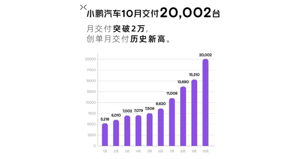 我要打十个比亚迪10月还是杀疯了的状态