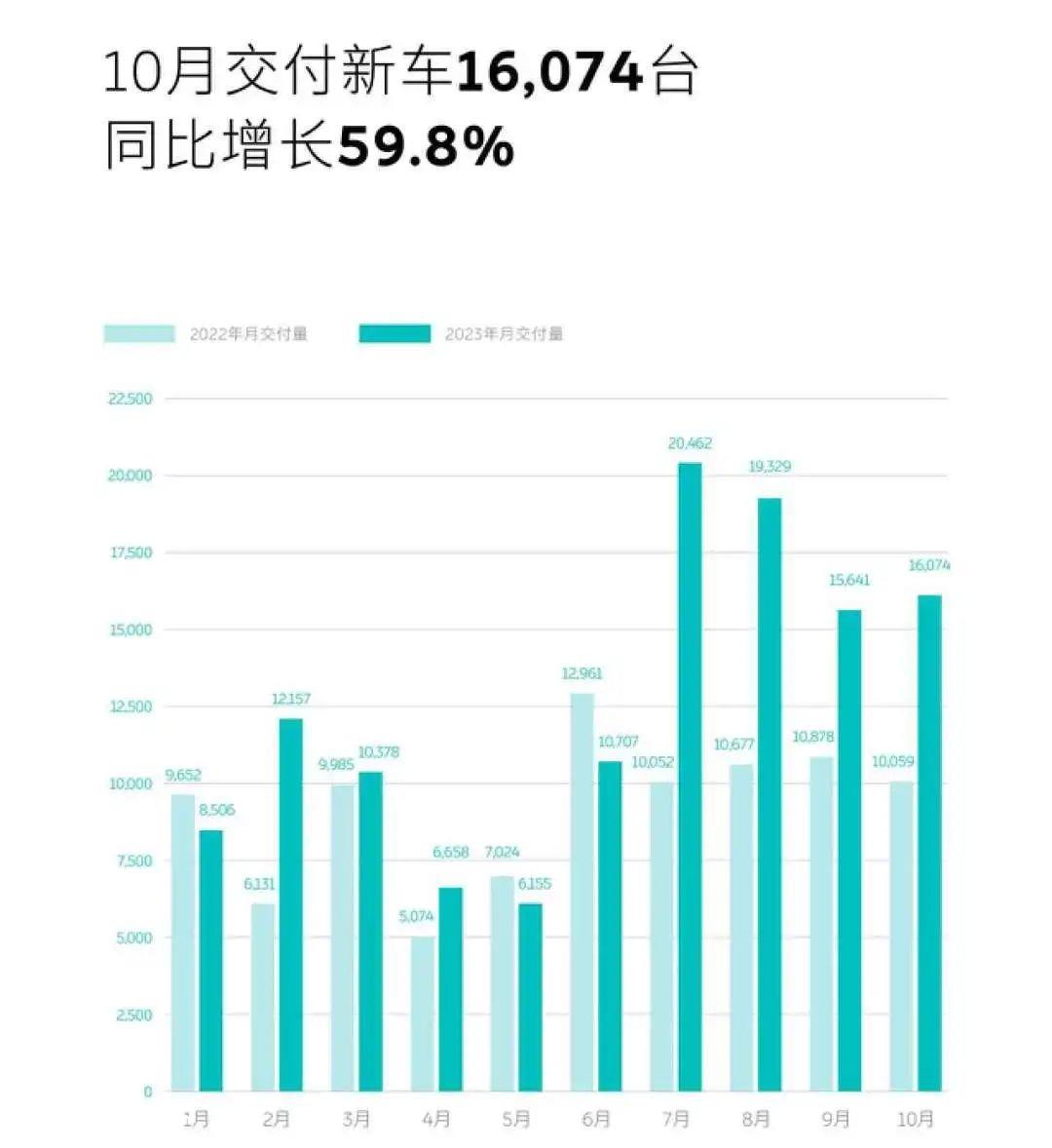 我要打十个比亚迪10月还是杀疯了的状态