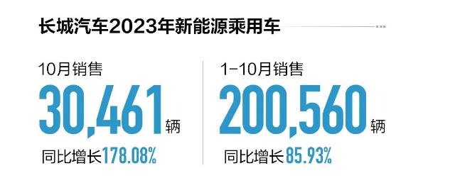 我要打十个比亚迪10月还是杀疯了的状态