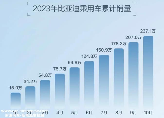 我要打十个比亚迪10月还是杀疯了的状态