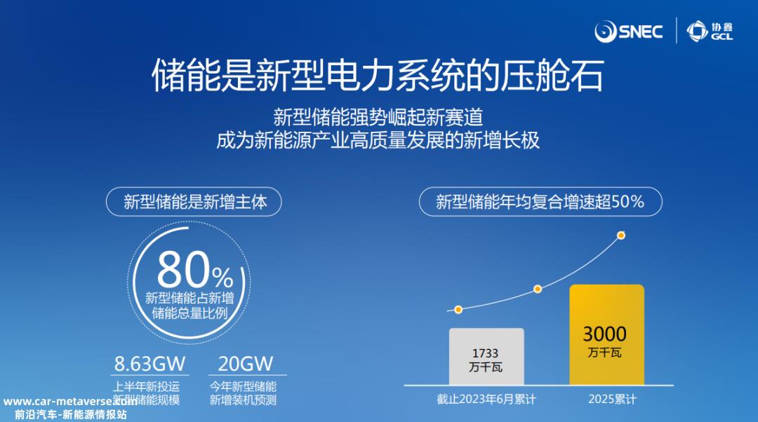 SNEC(2023)国际储能、氢燃料电池技术、设备及应用(上