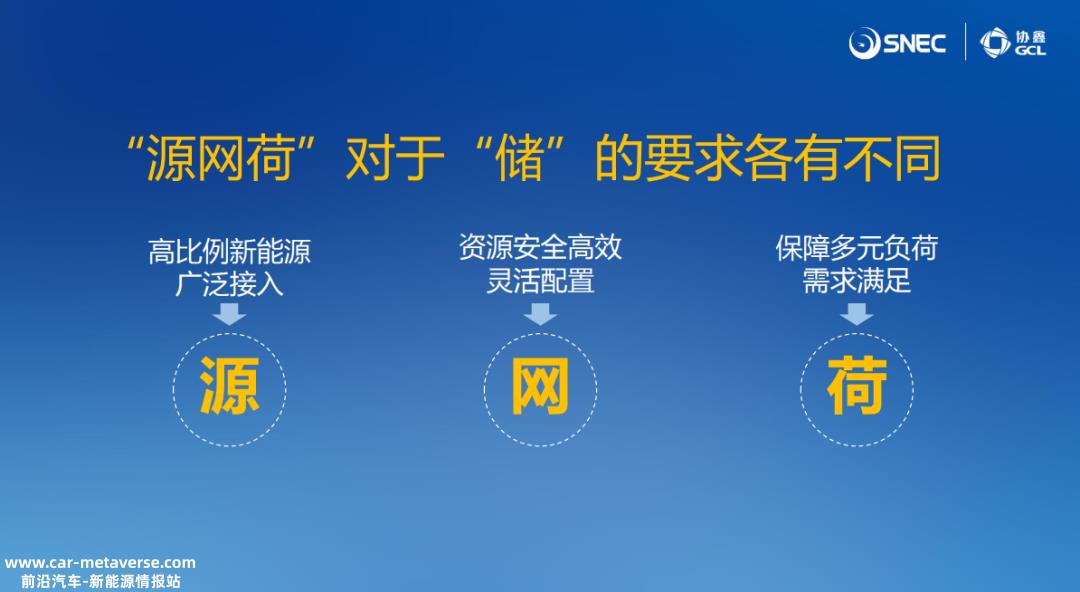 SNEC(2023)国际储能、氢燃料电池技术、设备及应用(上