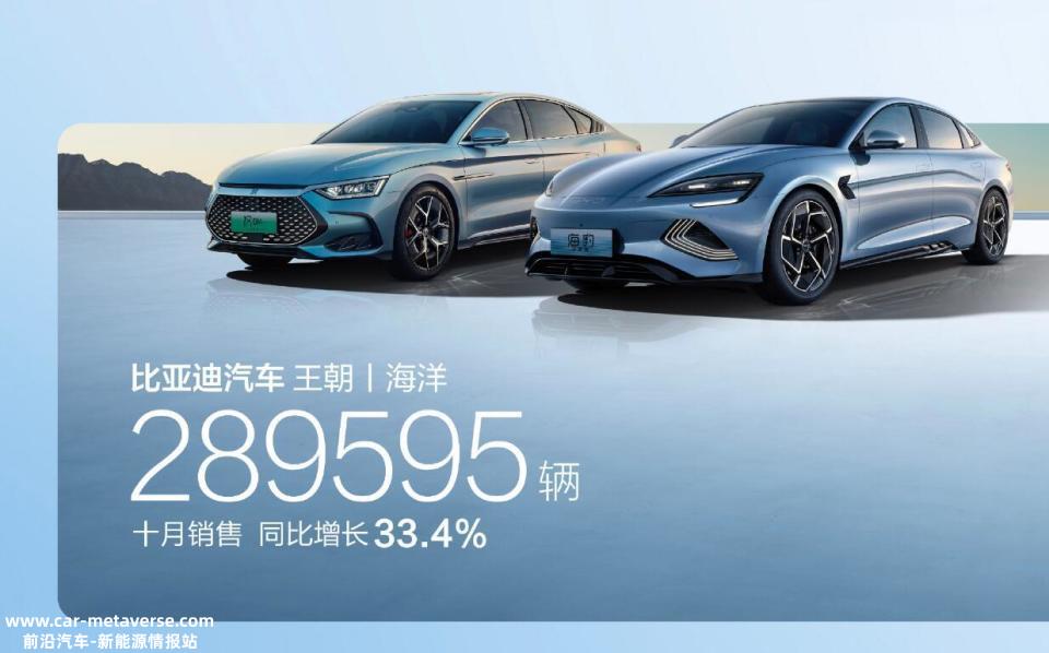 比亚迪10月出口30521辆乘用车,同比增长220