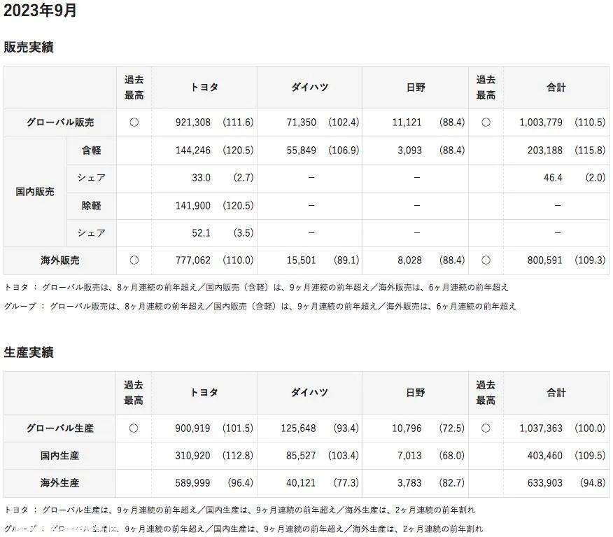 丰田章男仍然抵制电动汽车