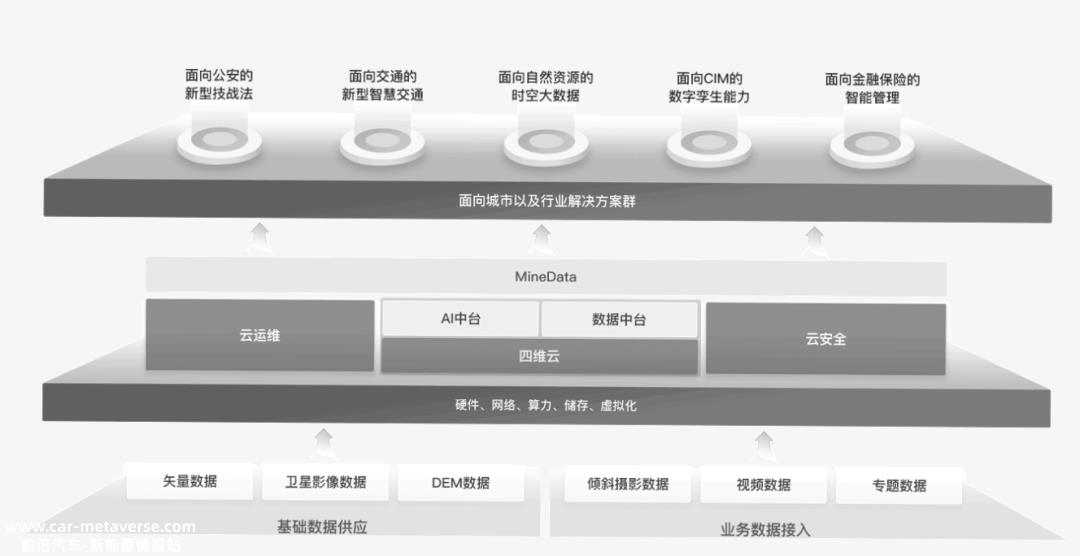 最具性价比方案相继推出,智驾内卷之战从价格战开始?