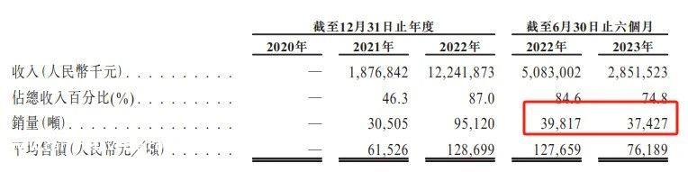 龙盘科技成功转型为电池正极材料制造,能否挽救新能源快车后业绩