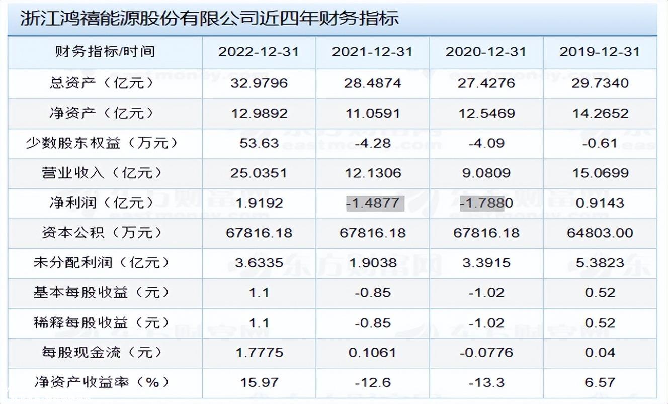 新一代N型高效太阳能电池(TOPCon及异质结)项目(第一期