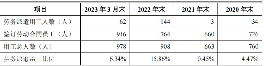 新一代N型高效太阳能电池(TOPCon及异质结)项目(第一期