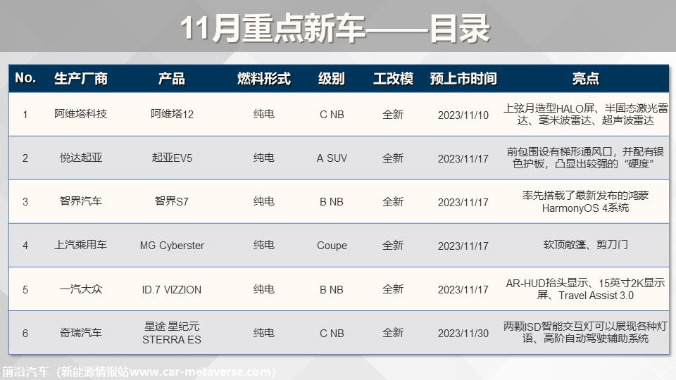 【联合发布】重点新车上市预告(2023年11月）