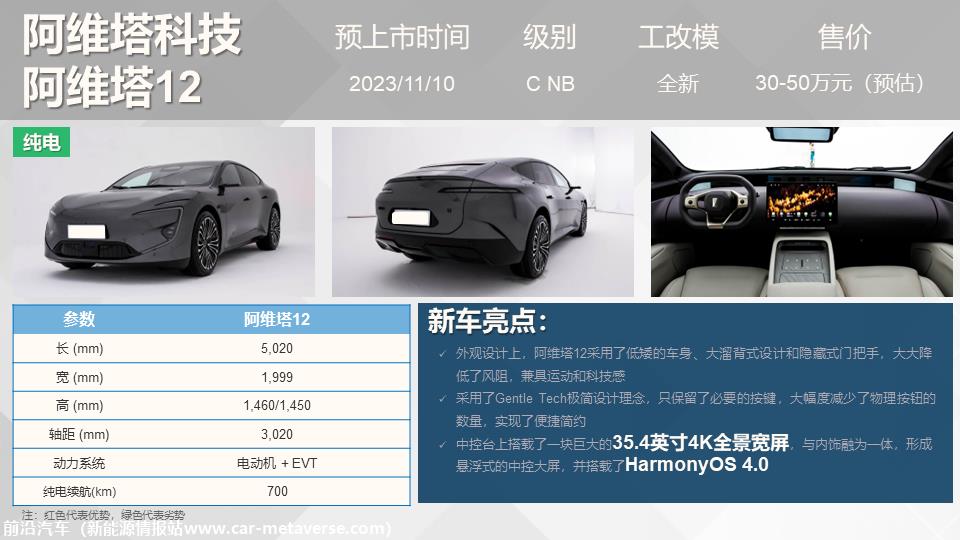 【联合发布】重点新车上市预告(2023年11月）