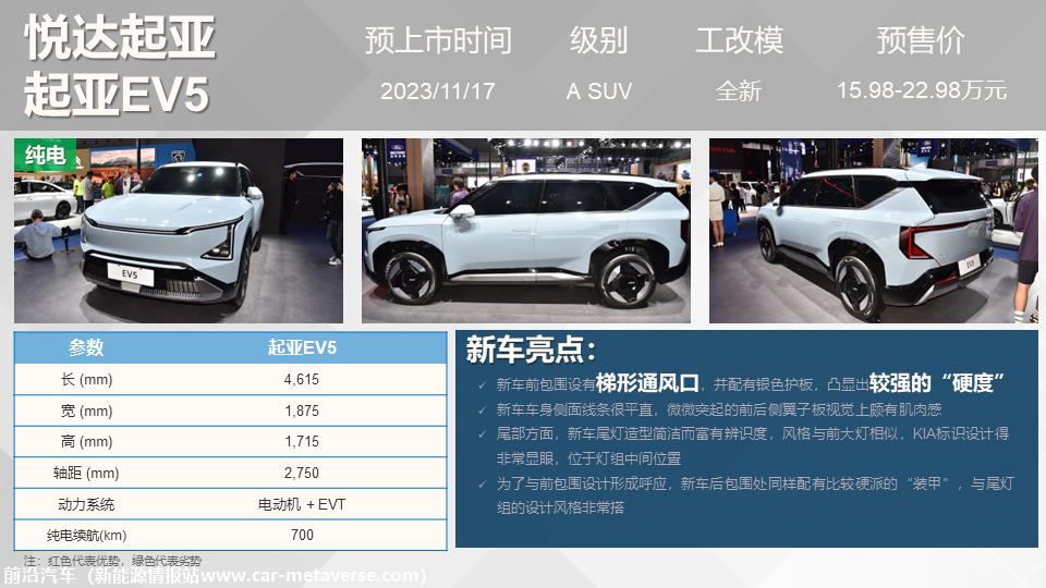 【联合发布】重点新车上市预告(2023年11月）
