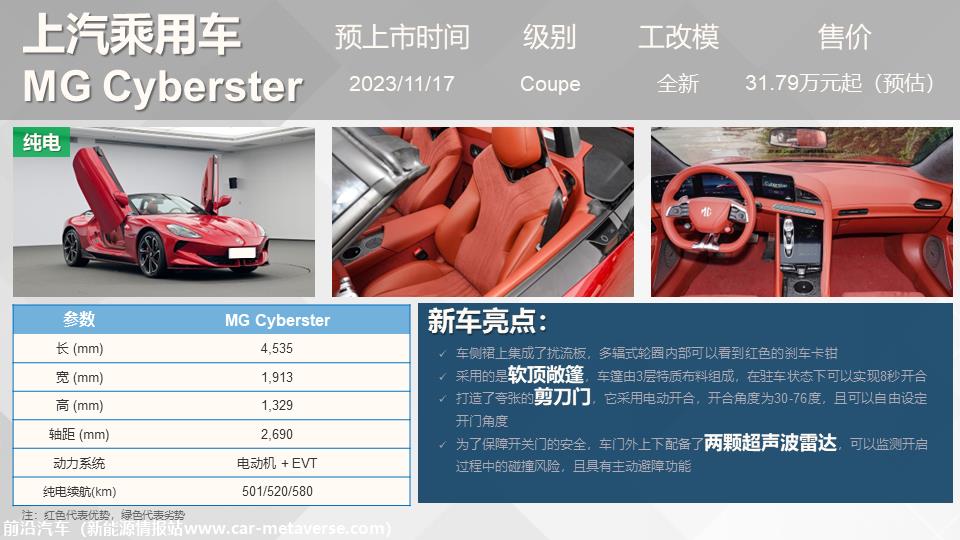 【联合发布】重点新车上市预告(2023年11月）