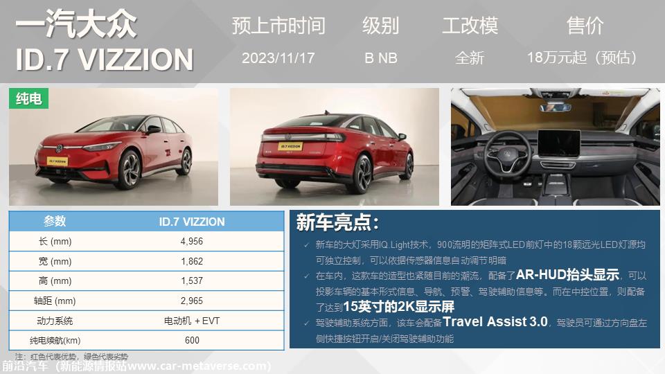 【联合发布】重点新车上市预告(2023年11月）