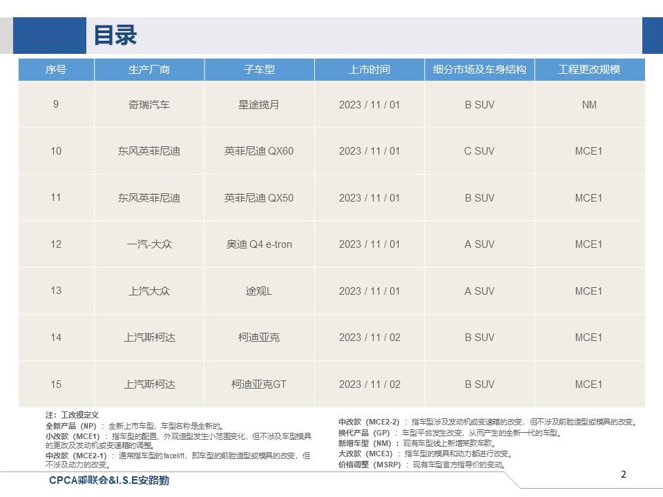 【联合发布】一周新车快讯(2023年10月28日-11月3日）