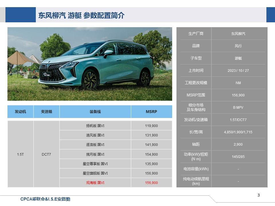 【联合发布】一周新车快讯(2023年10月28日-11月3日）