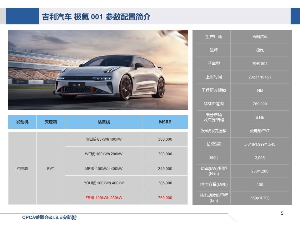 【联合发布】一周新车快讯(2023年10月28日-11月3日）