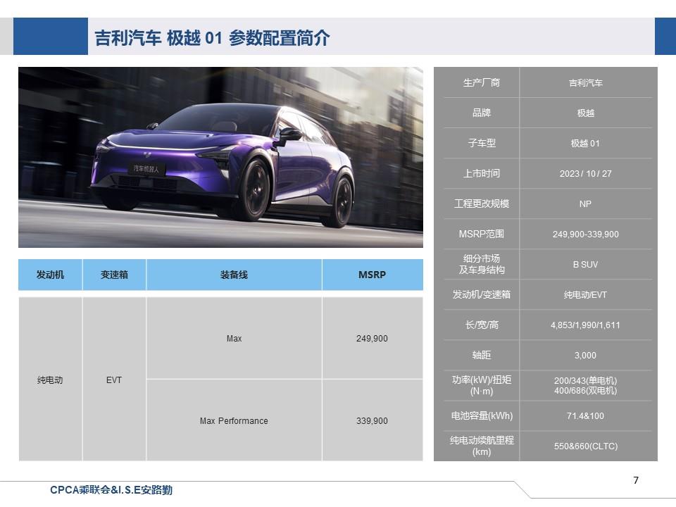 【联合发布】一周新车快讯(2023年10月28日-11月3日）