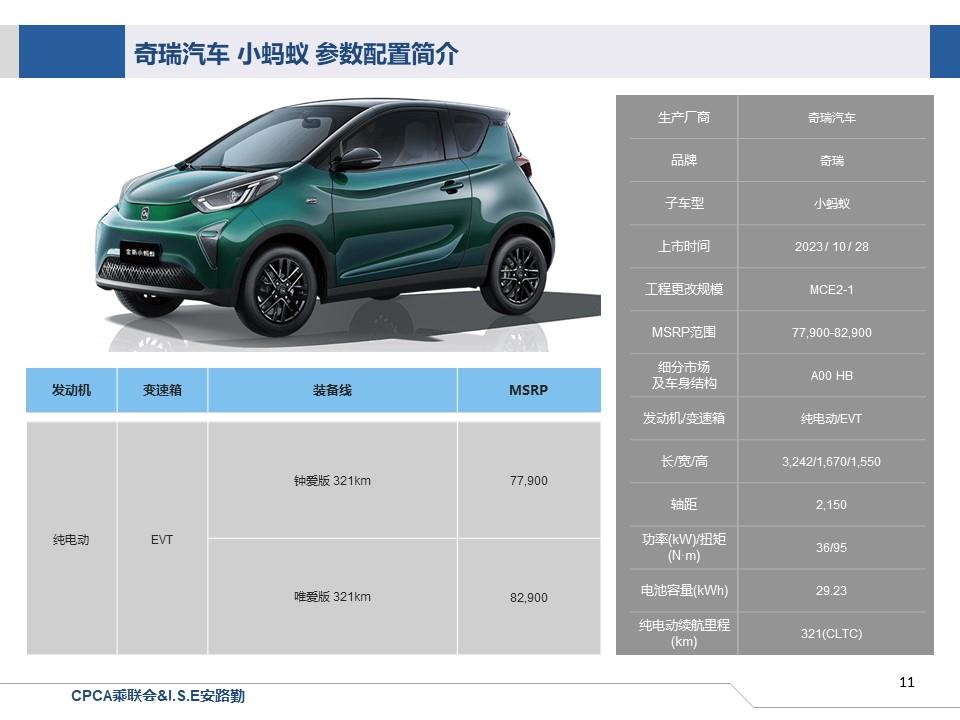 【联合发布】一周新车快讯(2023年10月28日-11月3日）