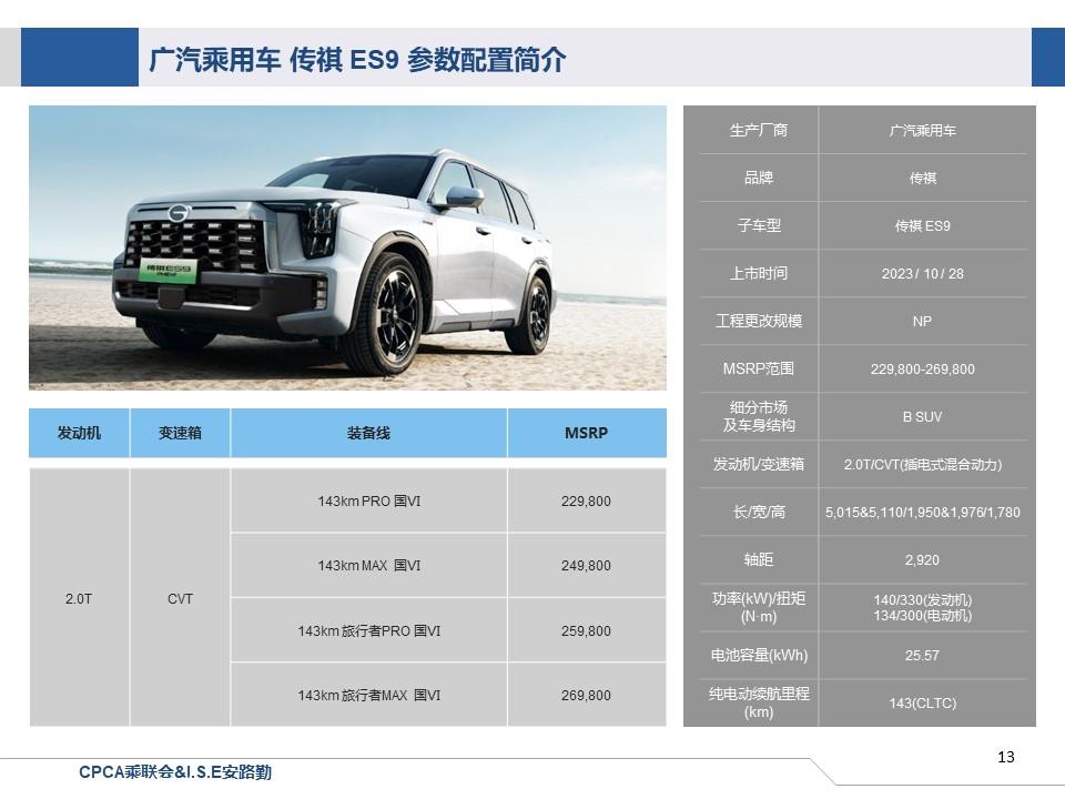 【联合发布】一周新车快讯(2023年10月28日-11月3日）