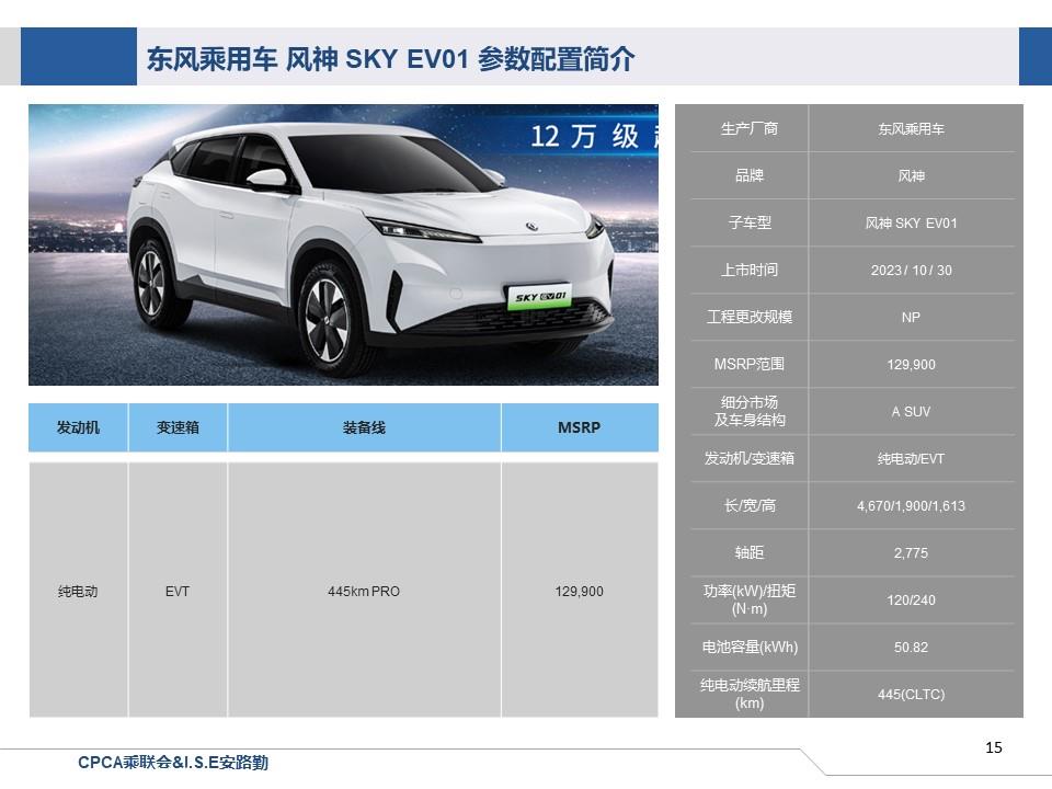 【联合发布】一周新车快讯(2023年10月28日-11月3日）