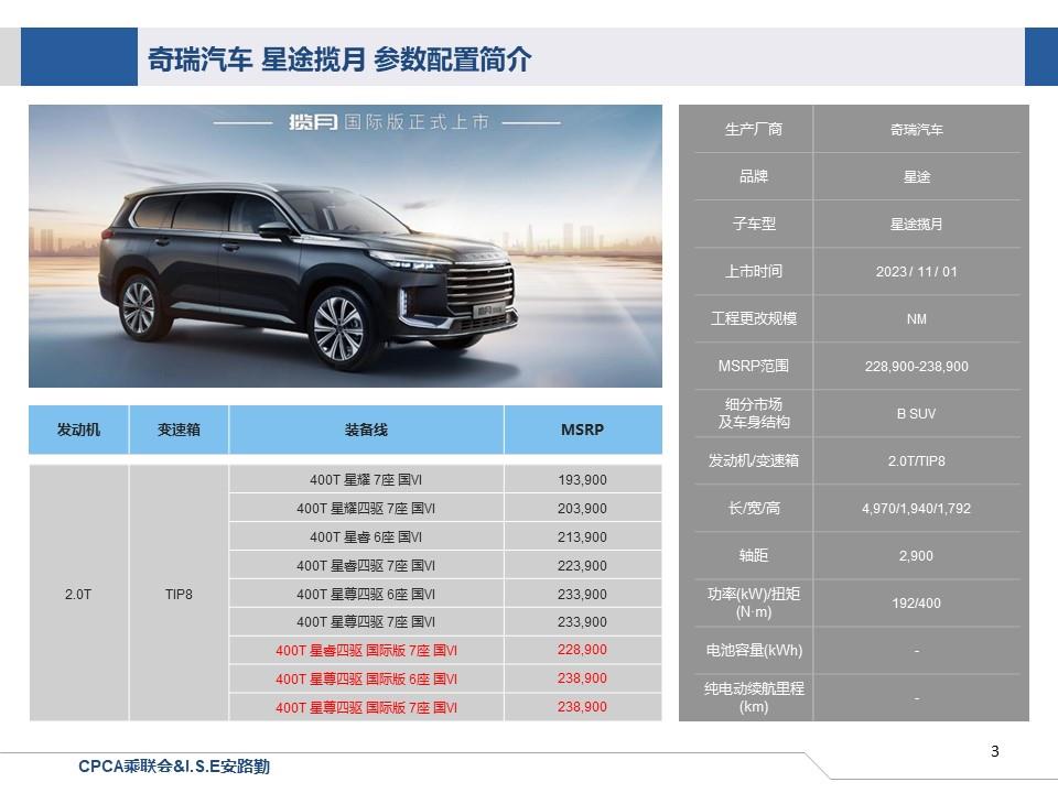 【联合发布】一周新车快讯(2023年10月28日-11月3日）