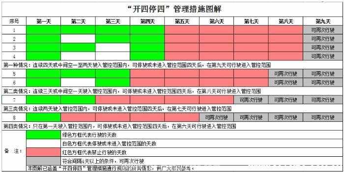 023年广州开四停四即将取消"