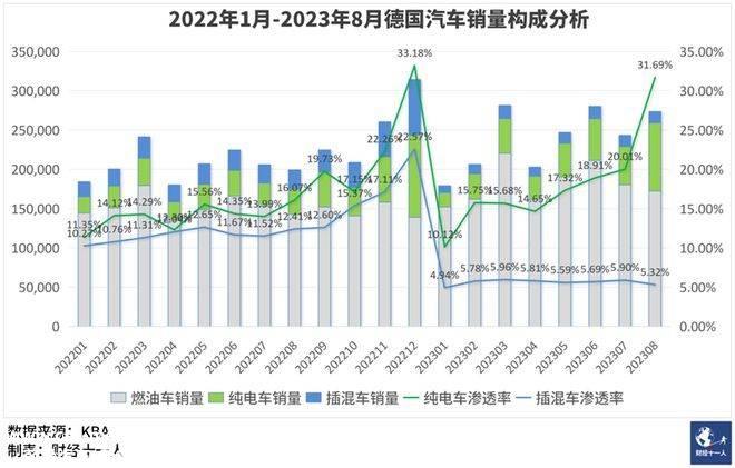 期待海外,失去海外国内造车势力一直关注海外新能源市场