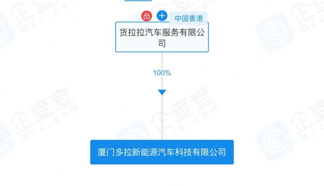 货运拉拉的汽车制造之路能走多远?重庆项目落地