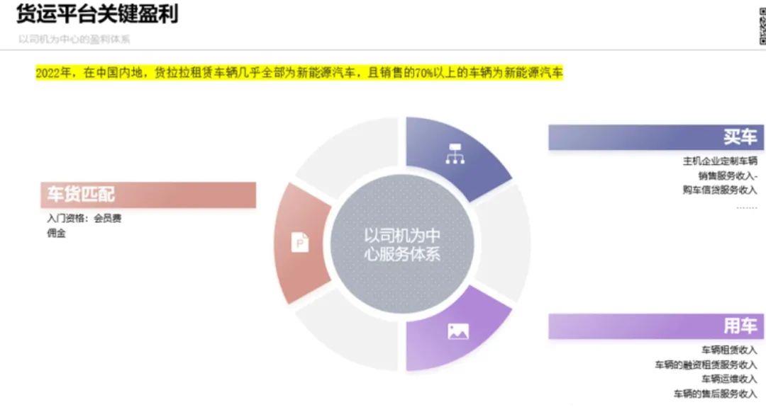 货运拉拉的汽车制造之路能走多远?重庆项目落地
