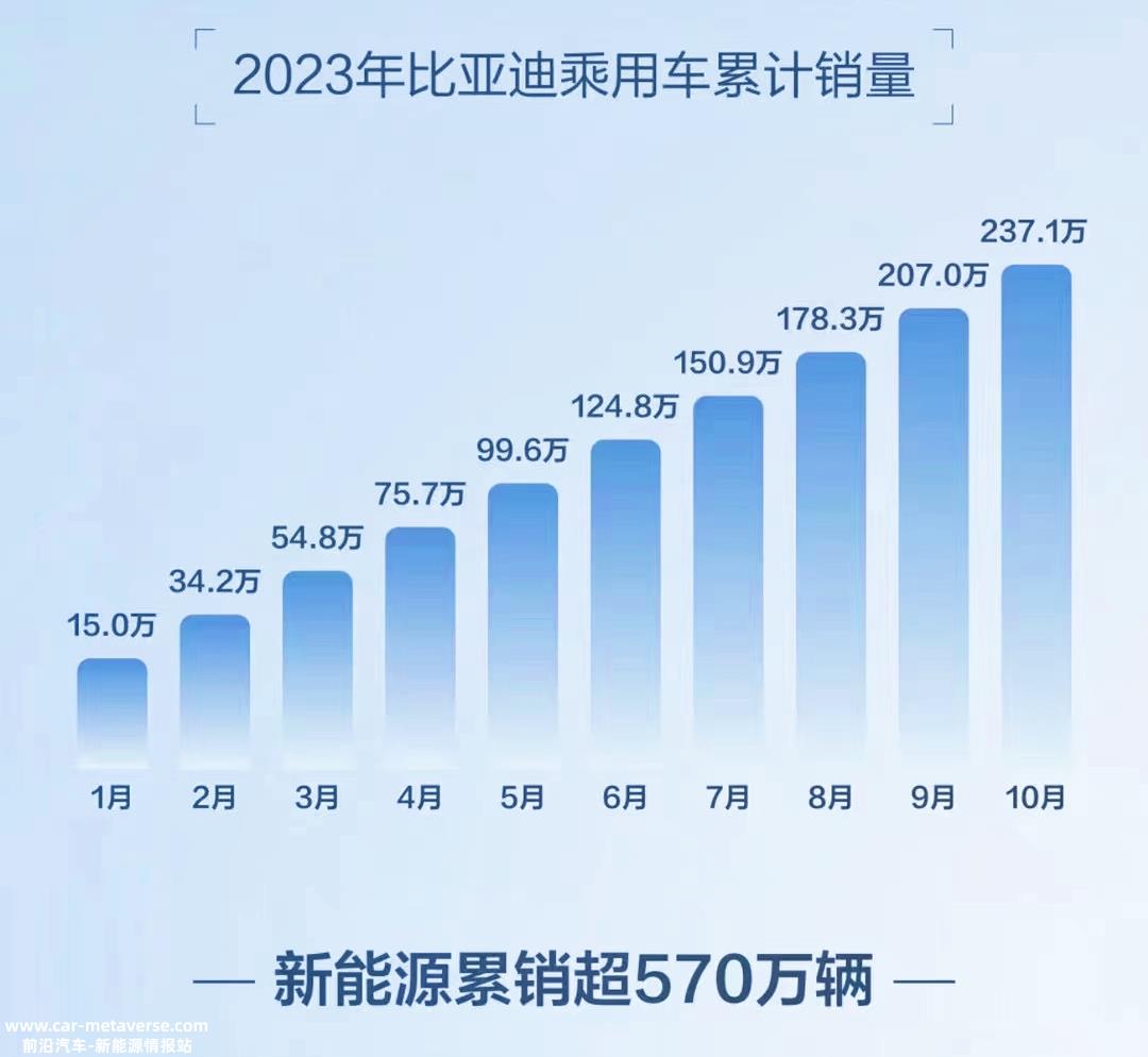 比亚迪出口VS奇瑞突破新能源,两个轮回交叉出口将成为奇瑞20