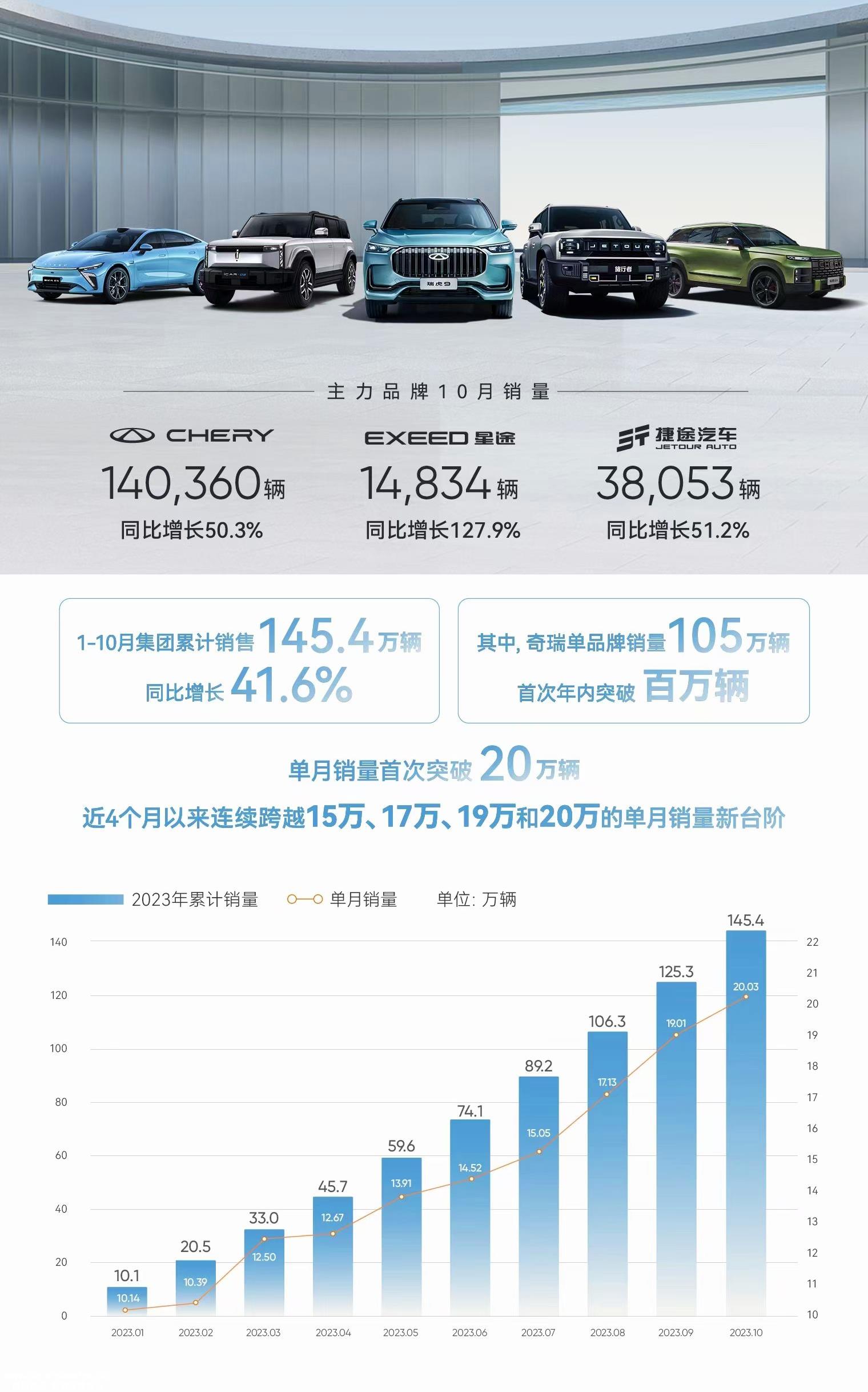 比亚迪出口VS奇瑞突破新能源,两个轮回交叉出口将成为奇瑞20