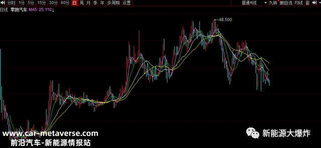 从零跑的第三季度报告来看,业绩确实不错