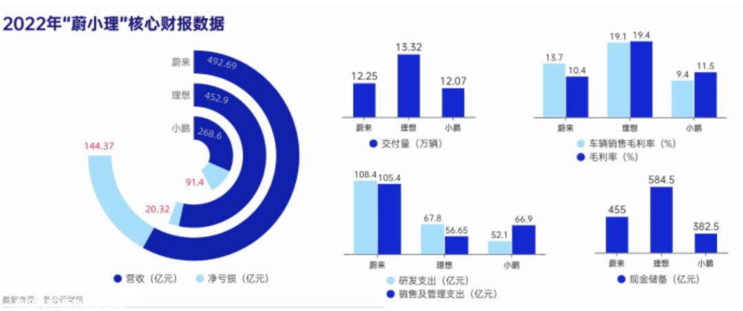新能源汽车市场不再是圈钱地或逐梦场