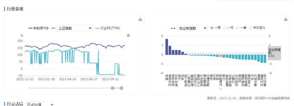 023年新能源乘用车制造商批发销售89万辆