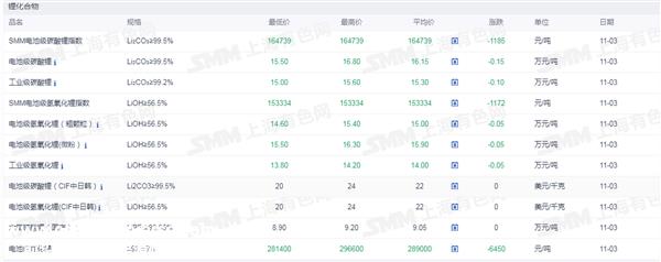 023年新能源乘用车制造商批发销售89万辆