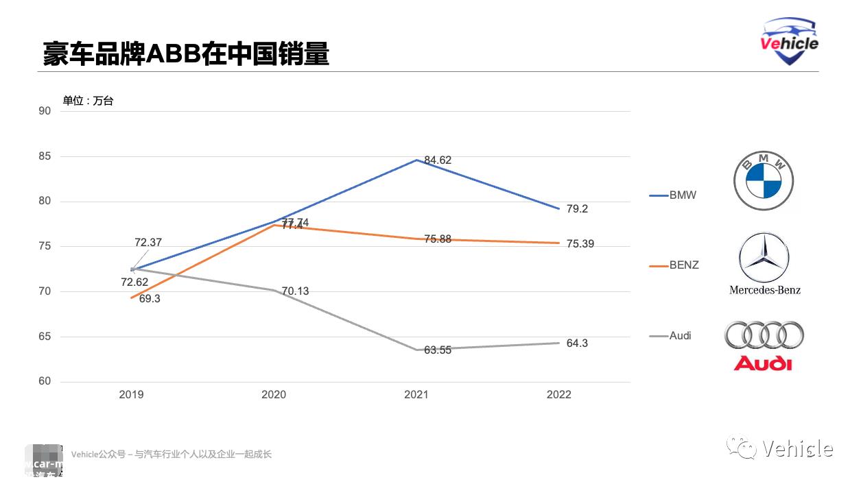 中国宝马汽车整体研发,工厂布局如何?如何在中国智能布局宝马汽