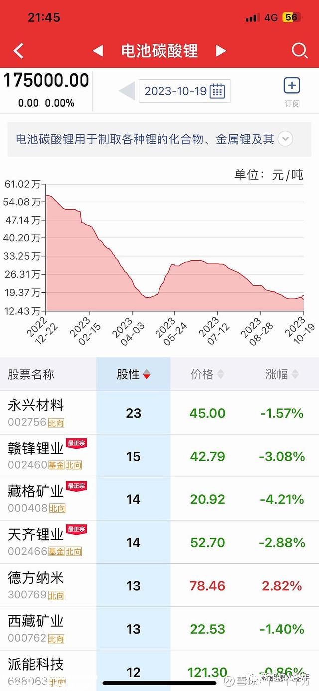 宁德时代第三季度净利润环比下降!真相一点也不那么简单!