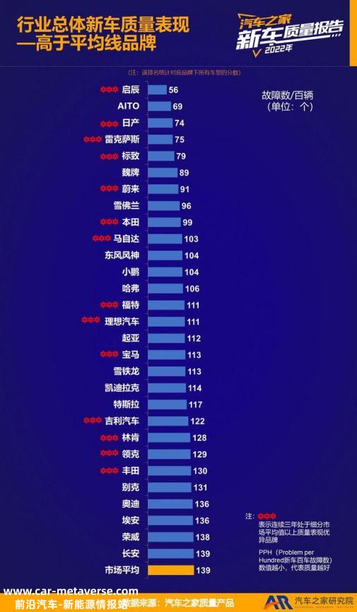 问界起死回生,理想最恐慌