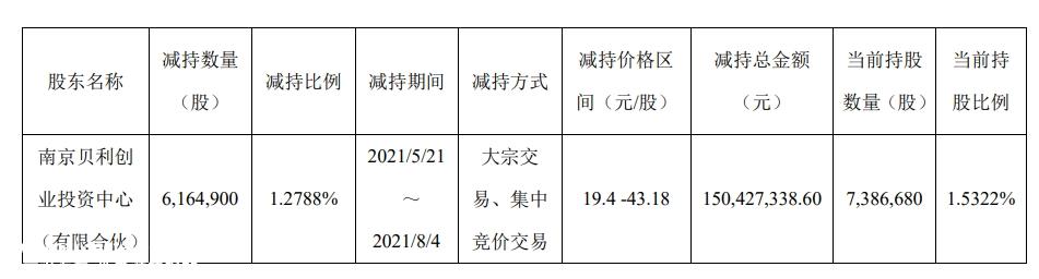 巨额亏损8亿,抱宁德时代大腿
